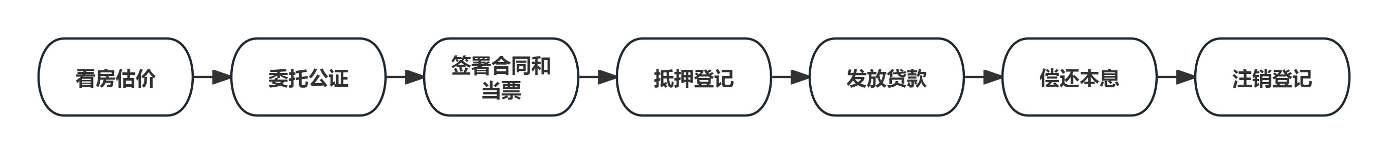 房产典当(图1)