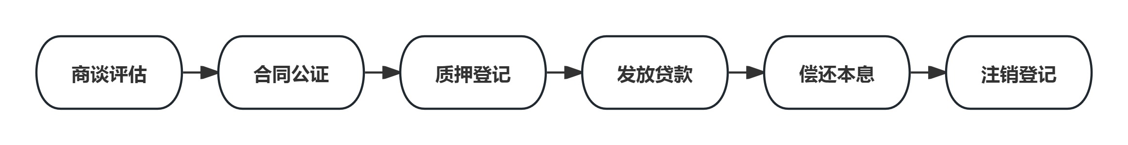 财产股权典当(图1)